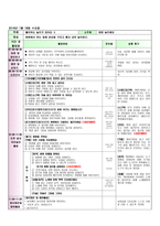 2017년 1월 3주 만1세 꼬망세 보육일지 및 주안입니다.-6