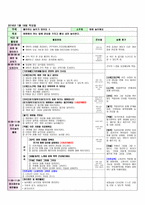 2017년 1월 3주 만1세 꼬망세 보육일지 및 주안입니다.-8