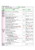 2017년 1월 3주 만1세 꼬망세 보육일지 및 주안입니다.-10