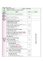 2017년 1월 3주 만1세 꼬망세 보육일지 및 주안입니다.-12