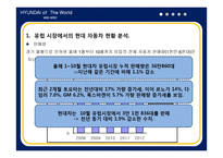 현대자동차 세계 랠리 선수권 대회 마케팅전략-11