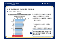 현대자동차 세계 랠리 선수권 대회 마케팅전략-12