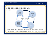 현대자동차 세계 랠리 선수권 대회 마케팅전략-13