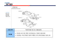 현대모비스의 경영자원과 핵심역량-3