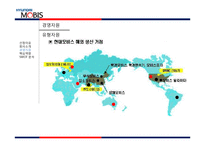 현대모비스의 경영자원과 핵심역량-8