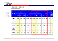 현대모비스의 경영자원과 핵심역량-10