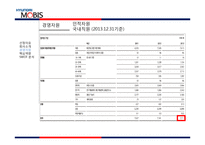 현대모비스의 경영자원과 핵심역량-11