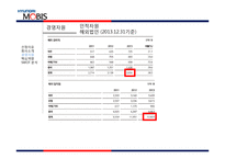 현대모비스의 경영자원과 핵심역량-12