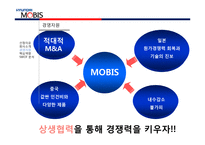 현대모비스의 경영자원과 핵심역량-15