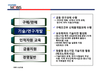현대모비스의 경영자원과 핵심역량-20