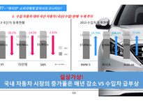 현대자동차 SONATA 브랜드 마케팅 전략-13