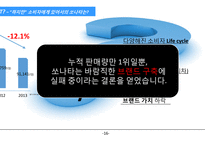 현대자동차 SONATA 브랜드 마케팅 전략-16