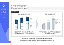 현대자동차 모빌리티 신규 서비스-3