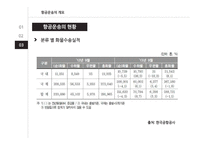 항공운송 레포트-6