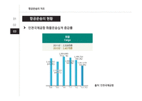 항공운송 레포트-7