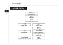 항공운송 레포트-14