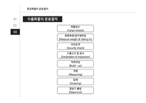 항공운송 레포트-15