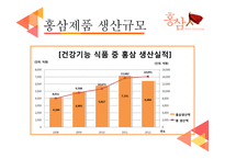 홍삼 Red?Ginseng 레포트-10