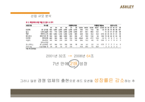 애슐리 마케팅 전략-10