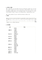 자유학기제 사례와 장단점 고찰-2