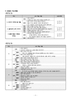 초등 6학년 도덕과 단원 재구성 및 교수학습 계획-우리 함께 지켜요-7