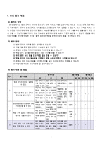 초등 6학년 도덕과 단원 재구성 및 교수학습 계획-우리 함께 지켜요-8
