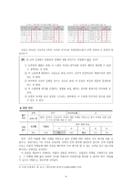 문학교육의 평가-선택형 평가-8