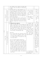 중학교 3학년 영어 모의수업 지도안-5. Ways of Appealing to the Mind-3