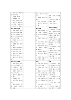 보건교육방법론 요약 및 정리-13