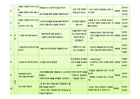 체육교재연구 및 지도법-허들 Micro Teaching-10