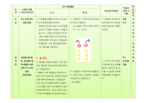 체육교재연구 및 지도법-허들 Micro Teaching-14