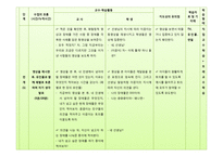 체육교재연구 및 지도법-허들 Micro Teaching-15