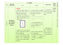 체육교재연구 및 지도법-허들 Micro Teaching-16