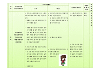 체육교재연구 및 지도법-허들 Micro Teaching-18