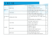 매체를 활용한 논술교육-12