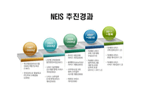교육행정정보시스템 NIES 분석-7