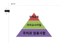 국어과 임용시험 출제문항 분석-현대문학영역과 고전문학영역-6