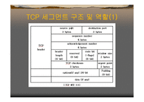 TCP & UDP 레포트-5