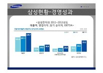 삼성전자 기업환경변화에 따른 인적자원관리 대응방안-6