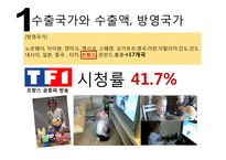 뽀로로의 글로벌 마케팅 성공사례-8