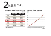 뽀로로의 글로벌 마케팅 성공사례-9