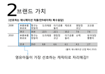 뽀로로의 글로벌 마케팅 성공사례-10