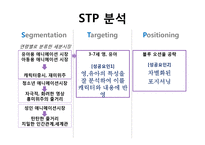 뽀로로의 글로벌 마케팅 성공사례-13