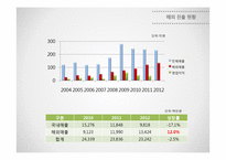 BIOSPACE 글로벌강소(히든챔피언)기업 사례연구-17