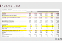 소프트뱅크의 경영전략 글로벌 경영전략-5