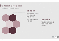 소프트뱅크의 경영전략 글로벌 경영전략-12