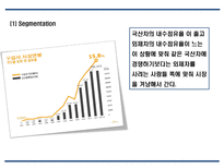 르노삼성자동차 기업분석,성공요인분석및 르노삼성 마케팅 SWOT,STP,4P전략분석과 르노삼성 문제점 및 향후발전방안 제언 PPT-19