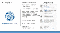 아모레퍼시픽 중국 진출 사례 분석-3