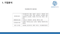 아모레퍼시픽 중국 진출 사례 분석-4