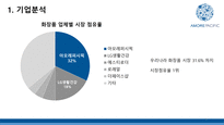 아모레퍼시픽 중국 진출 사례 분석-5